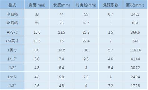 5尺3寸是多少cm|5英尺3英寸是多少厘米